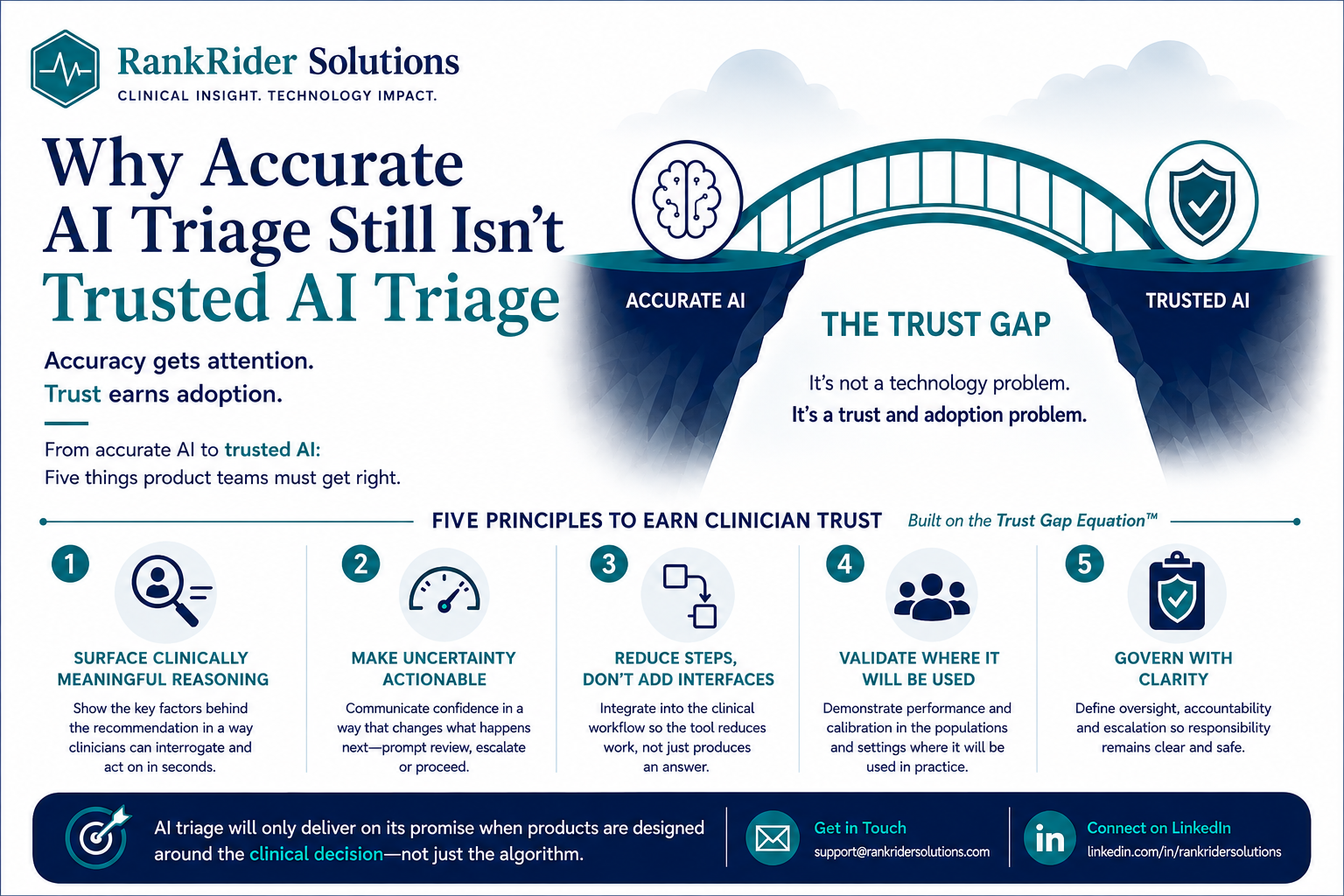 Clinical AI Triage